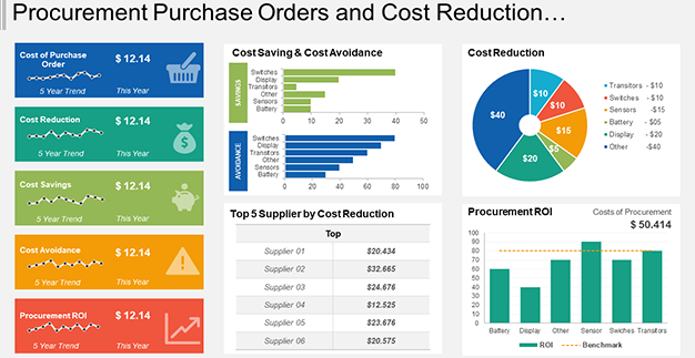 Purchase Order Management