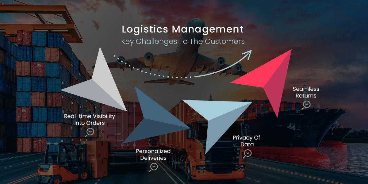 Managing the Movement of Goods in the Best Manner