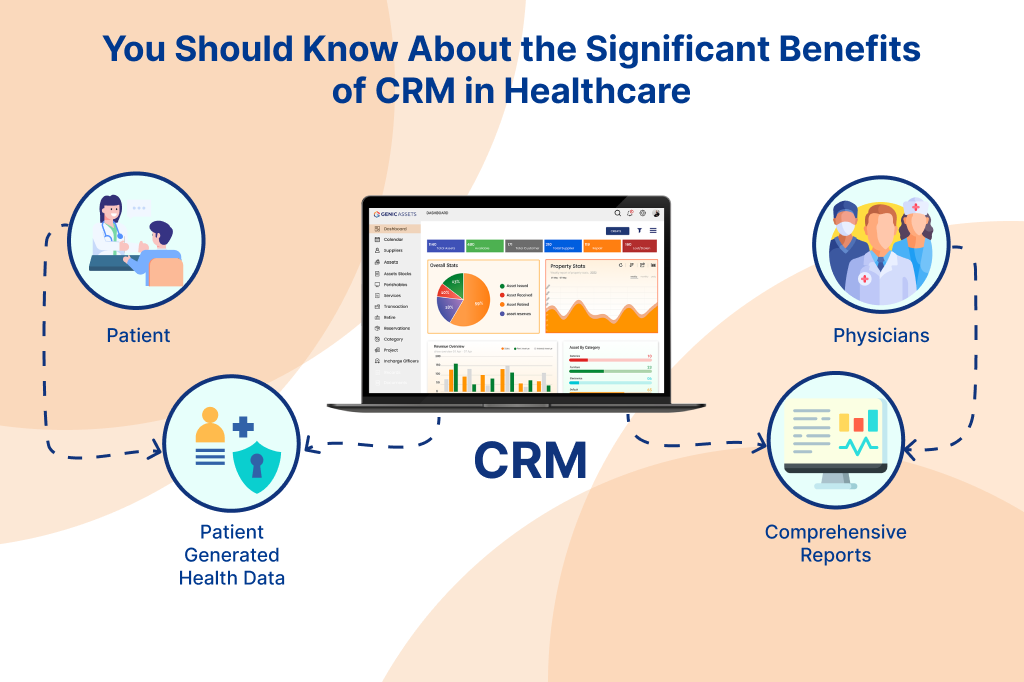 You Should Know About the Significant Benefits of CRM in Healthcare