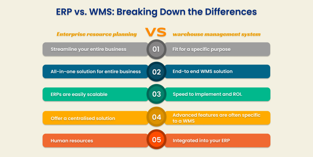 ERP-vs-WMS
