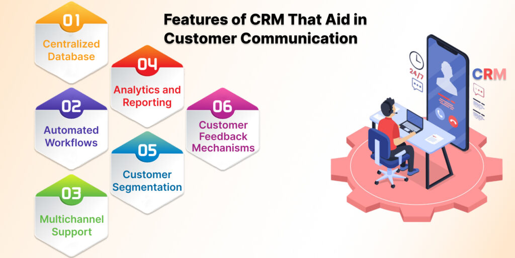 features crm aid customer communication