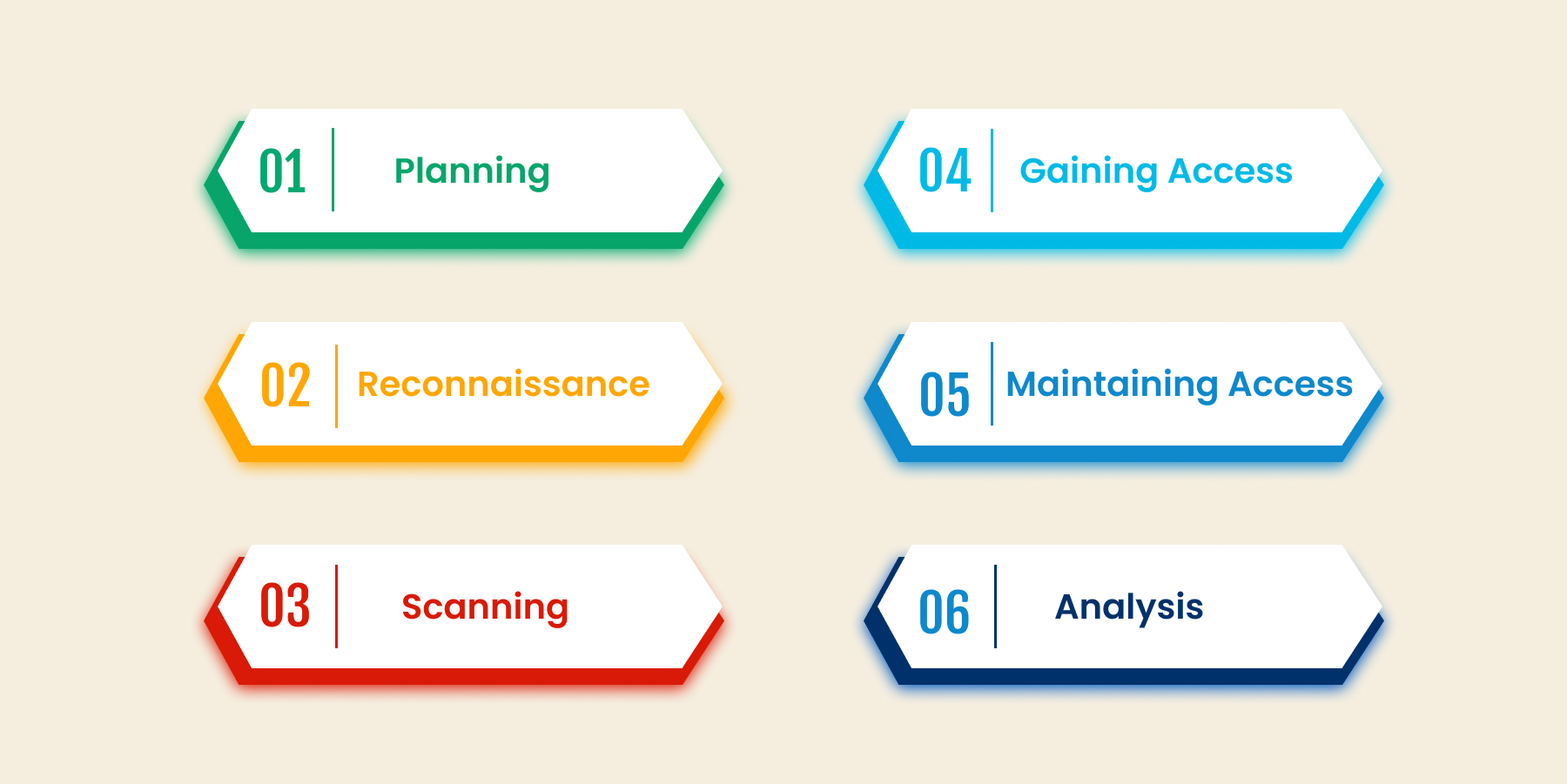What is Web Application Penetration Testing | Advance Guide