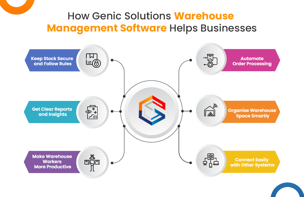 warehouse infographic