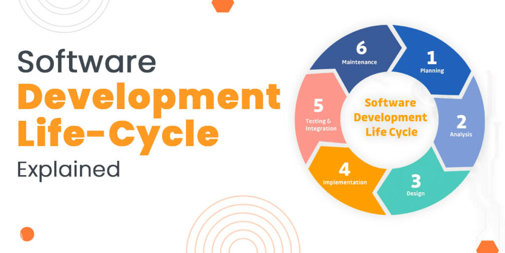 Software Development Life‑Cycle Explained