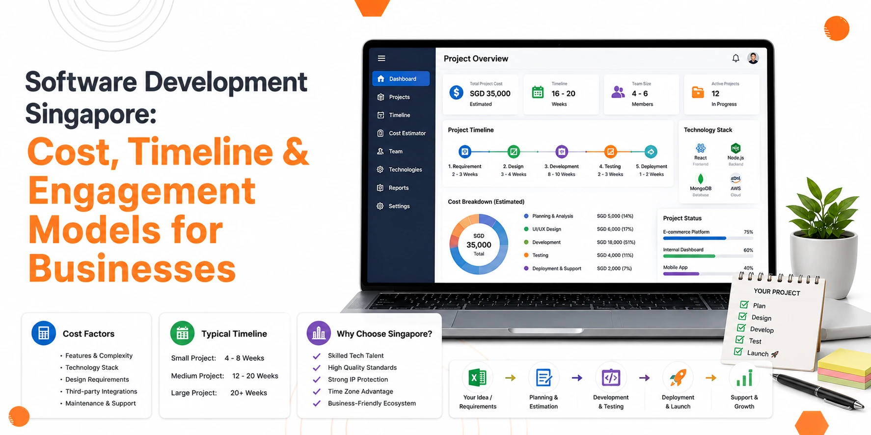Software Development in Singapore: Cost, Timeline & Engagement Models for Businesses